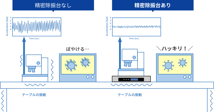 精密除振台なしのイラスト　精密除振台ありのイラスト