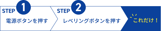 step1 電源ボタンを押す step2 レベリングボタンを押す これだけ！